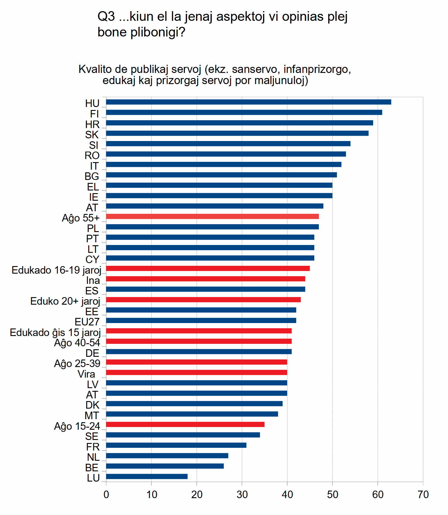 Ebfl561_q3publikajservoj_eo Image