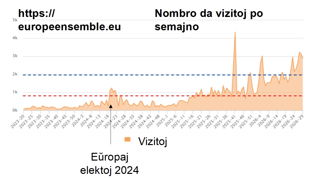 Desireo_ensemble Image